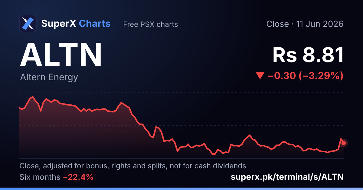 ALTN: six-month price line
