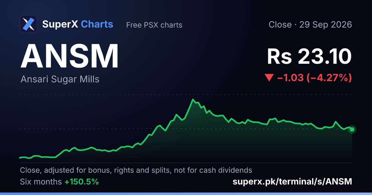ANSM: six-month price line