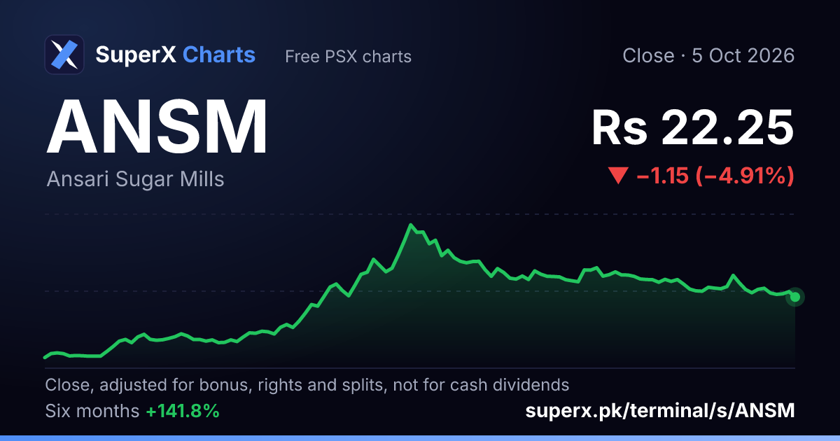 ANSM: six-month price line