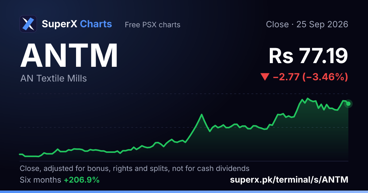 ANTM: six-month price line