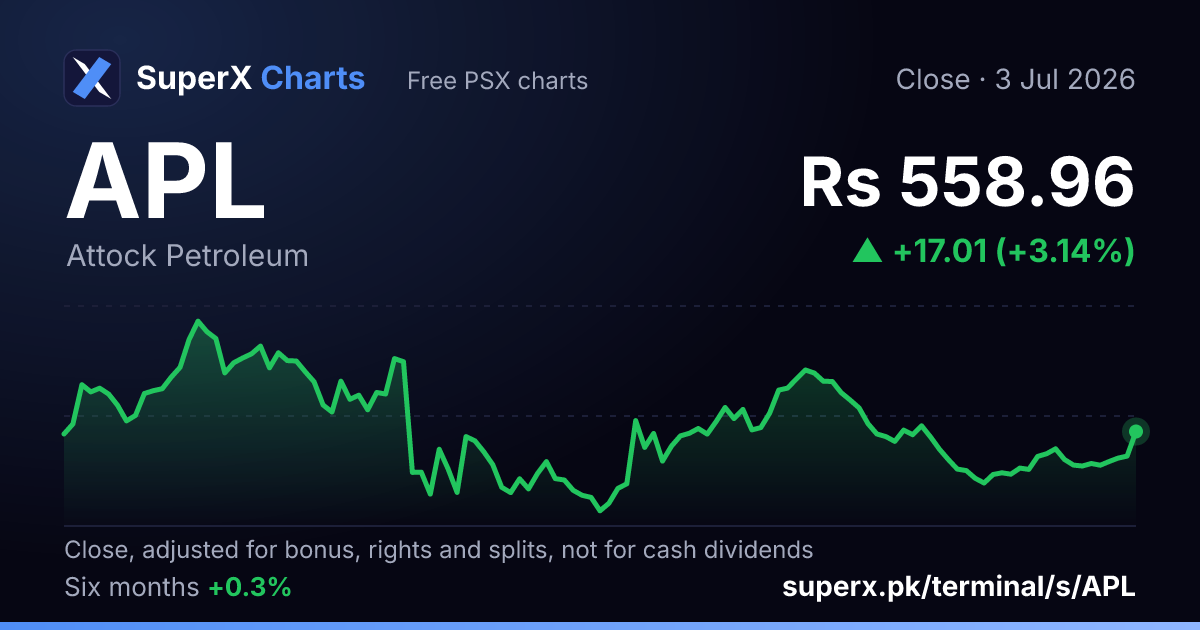 APL: six-month price line