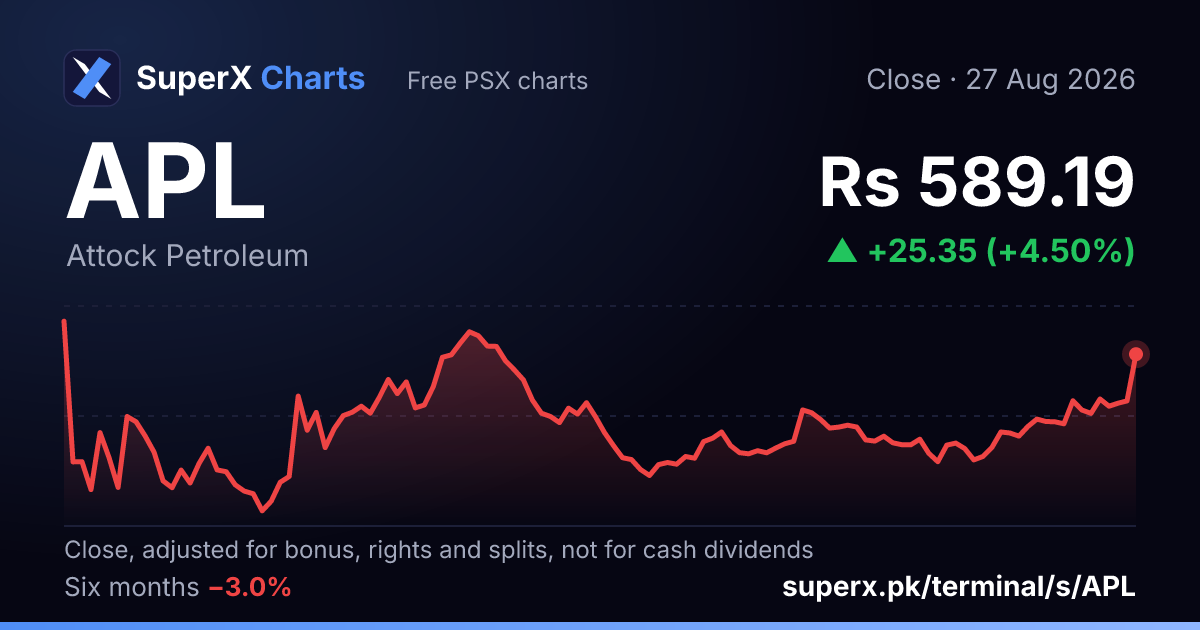 APL: six-month price line