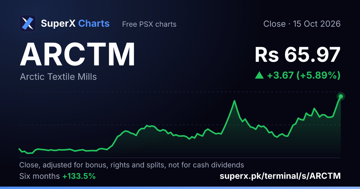 ARCTM: six-month price line