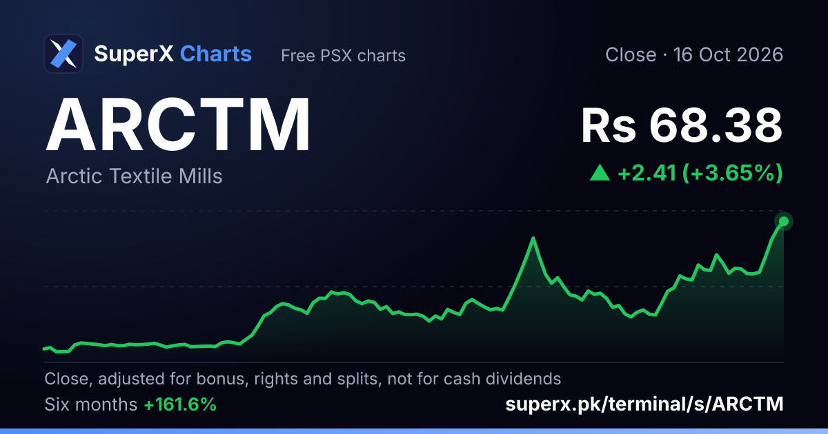 ARCTM: six-month price line