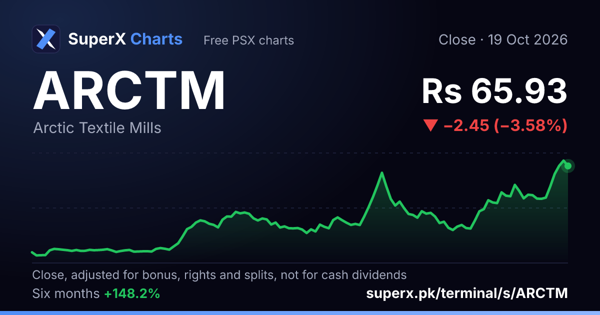 ARCTM: six-month price line