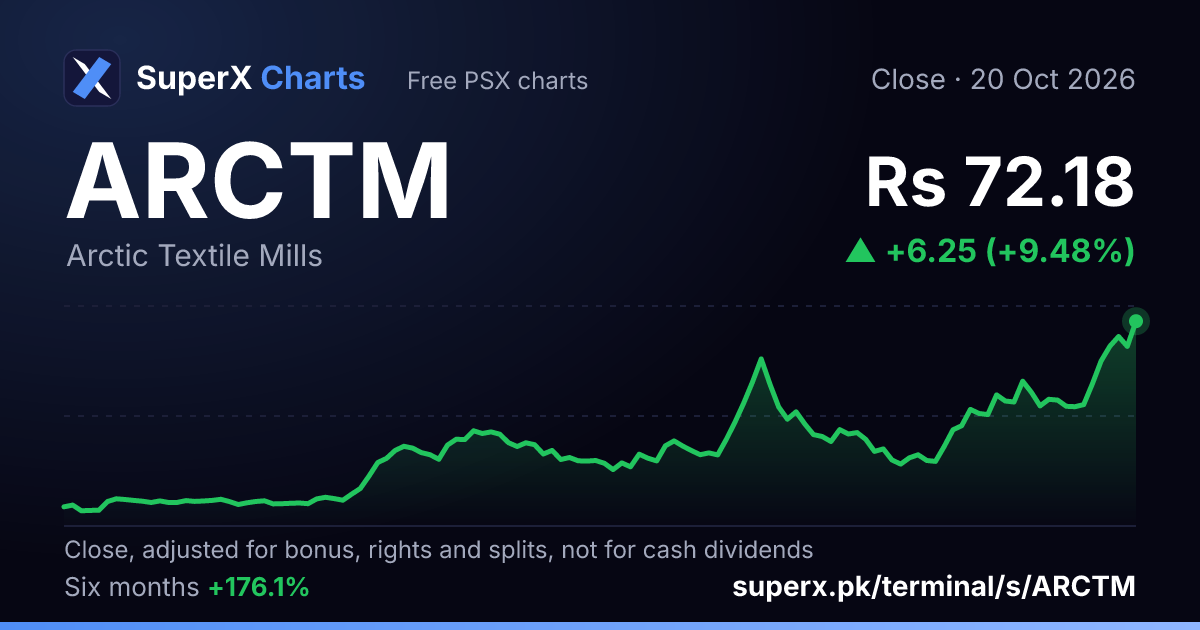 ARCTM: six-month price line