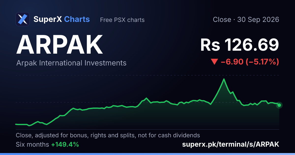 ARPAK: six-month price line