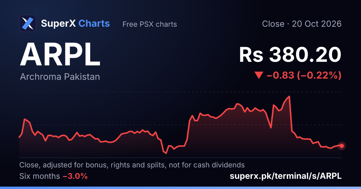 ARPL: six-month price line