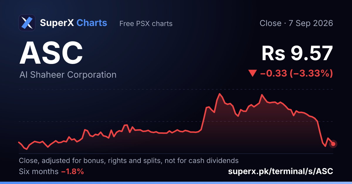 ASC: six-month price line