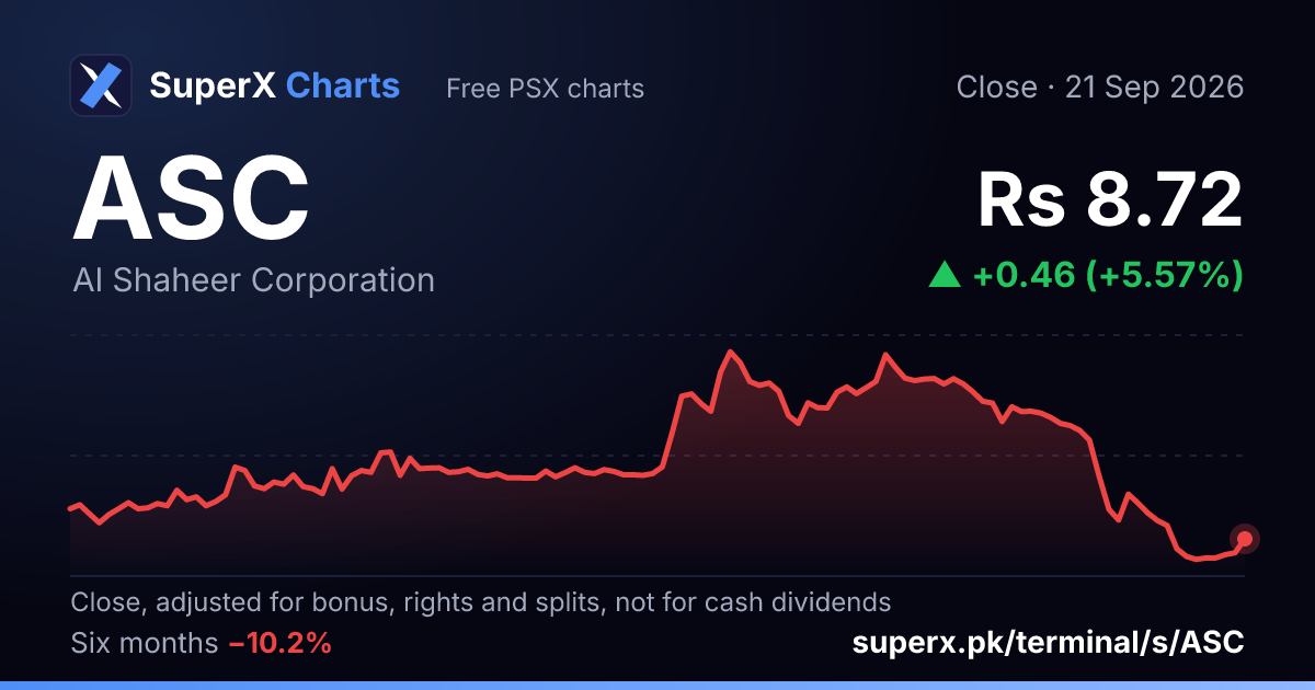 ASC: six-month price line