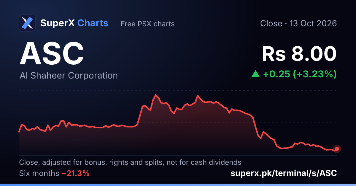 ASC: six-month price line