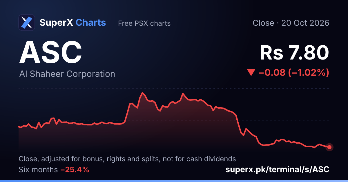 ASC: six-month price line