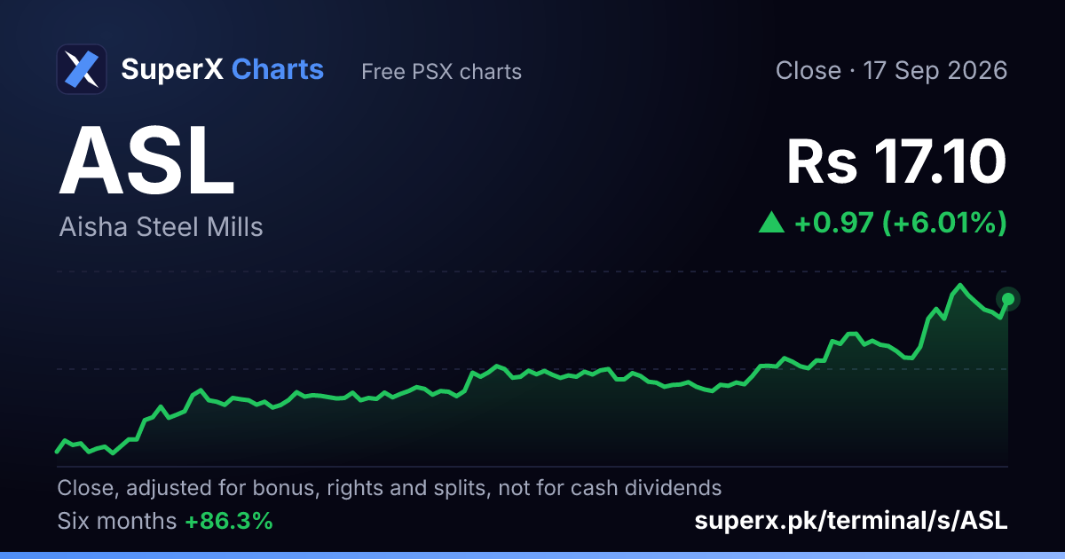 ASL: six-month price line