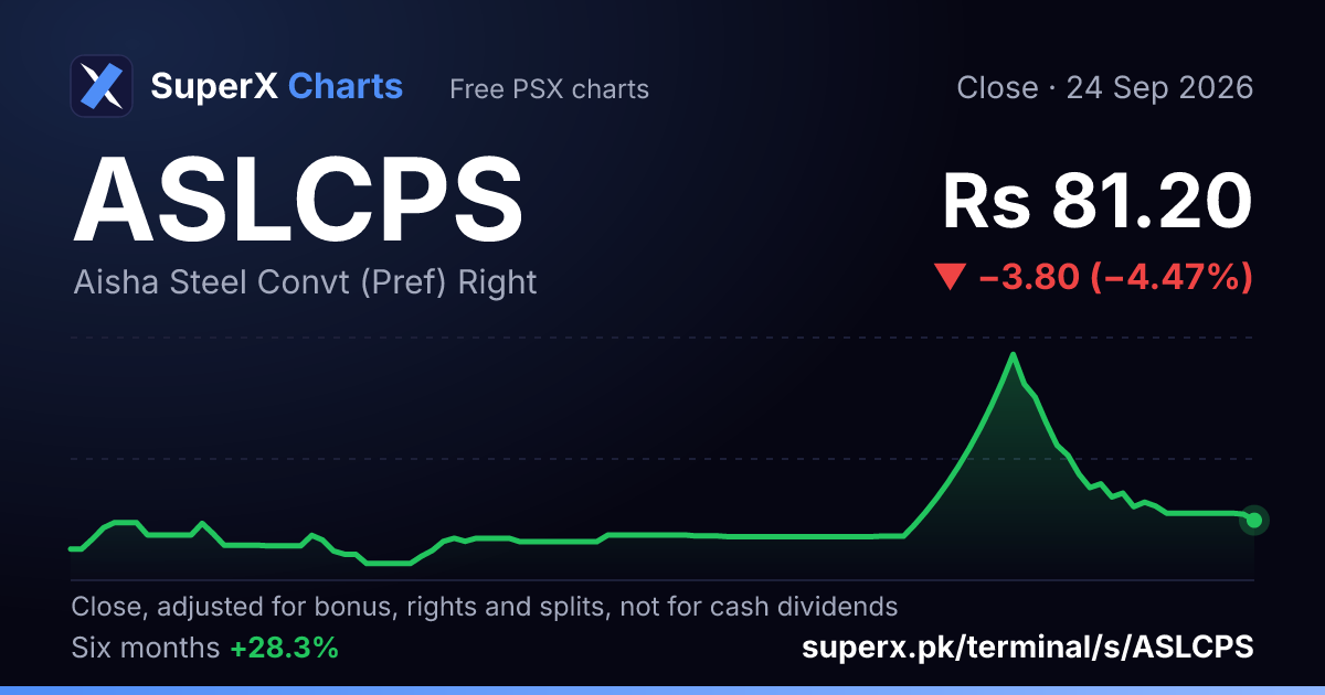 ASLCPS: six-month price line