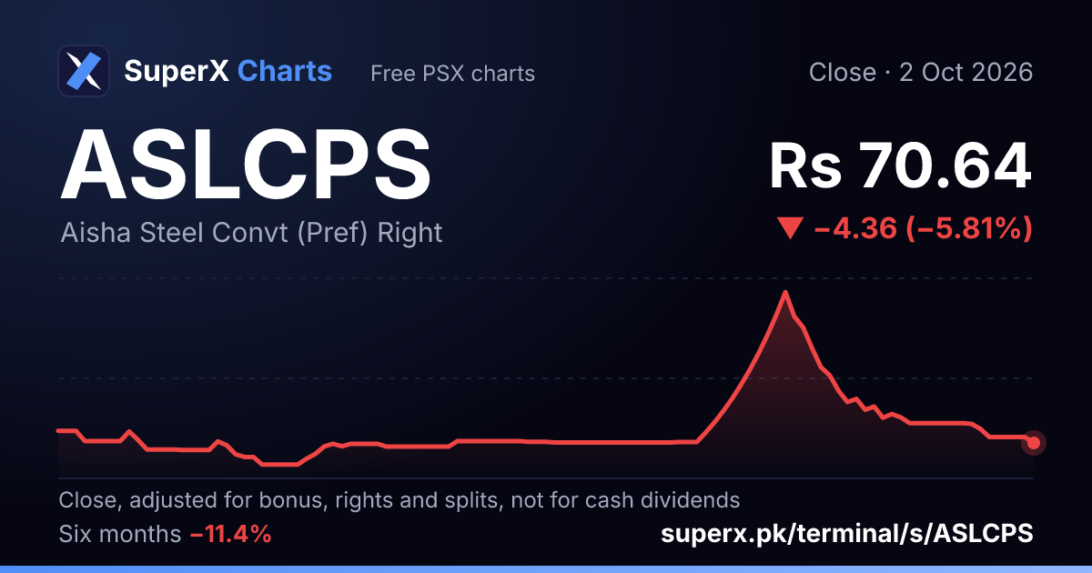ASLCPS: six-month price line
