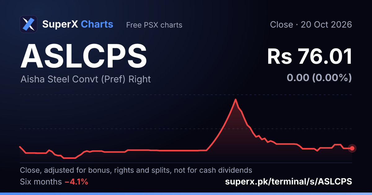 ASLCPS: six-month price line