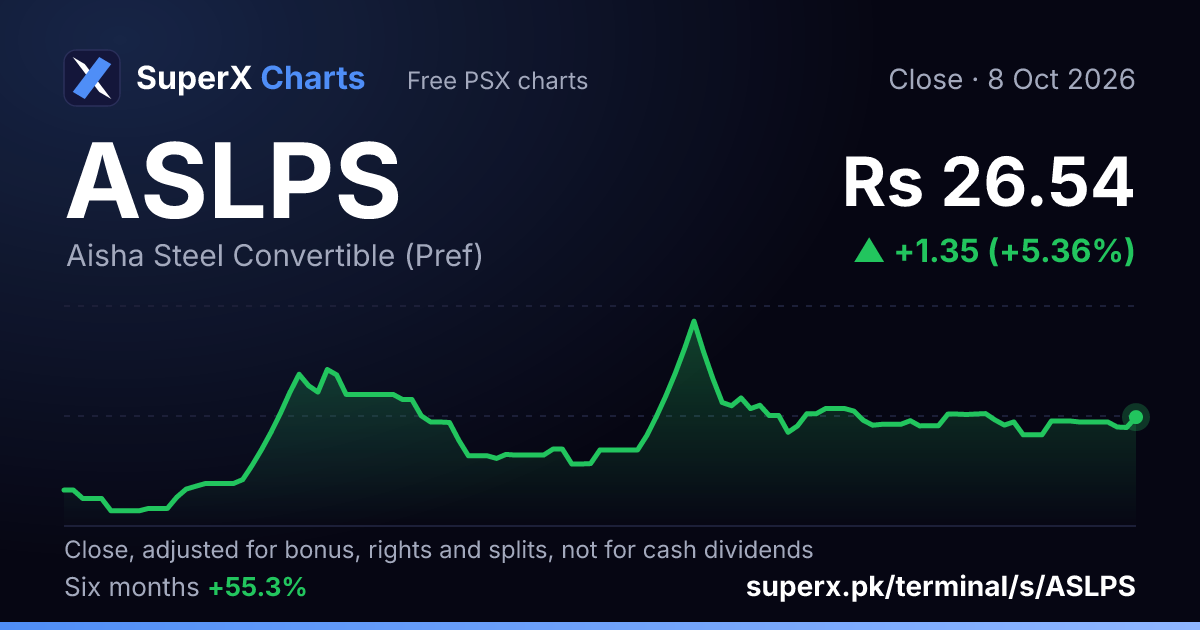 ASLPS: six-month price line
