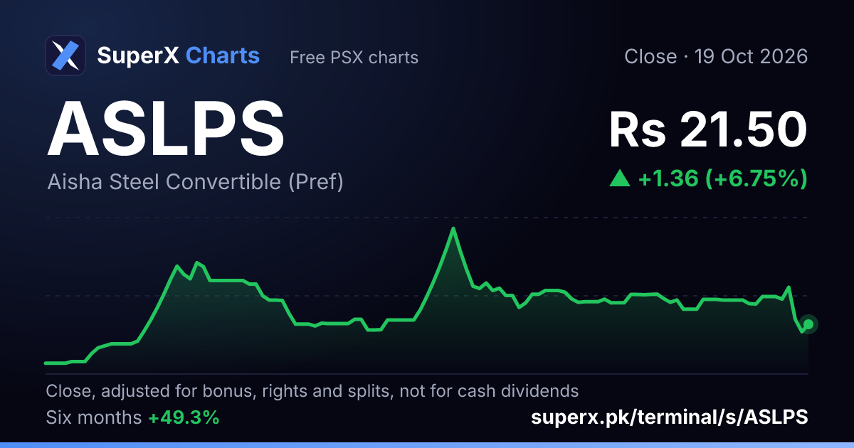 ASLPS: six-month price line