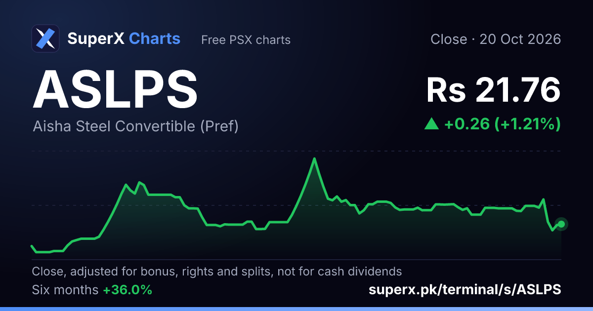 ASLPS: six-month price line