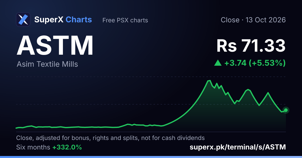ASTM: six-month price line