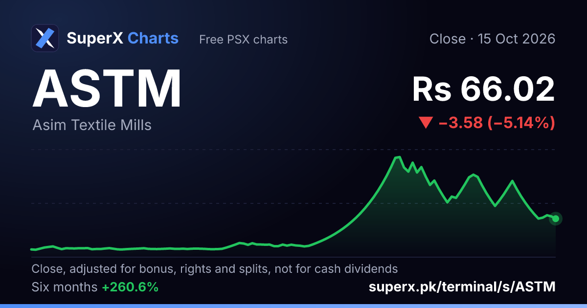 ASTM: six-month price line