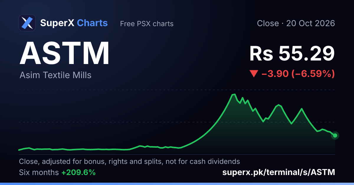 ASTM: six-month price line