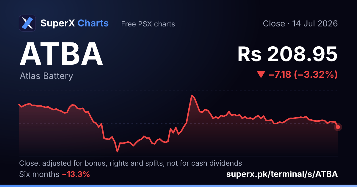 ATBA: six-month price line