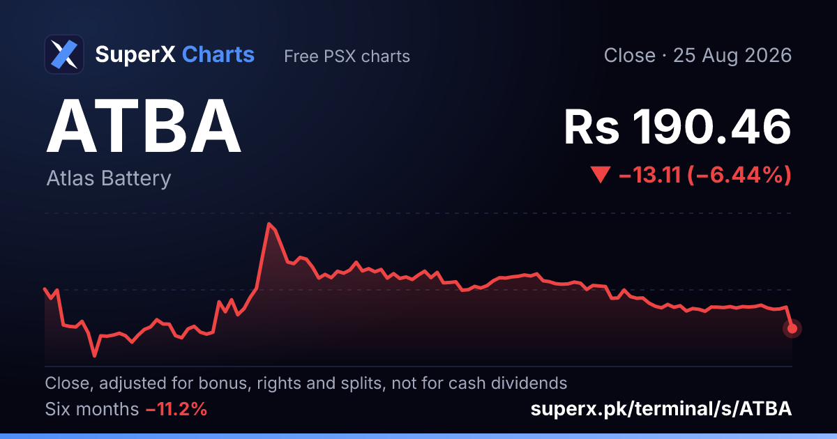 ATBA: six-month price line