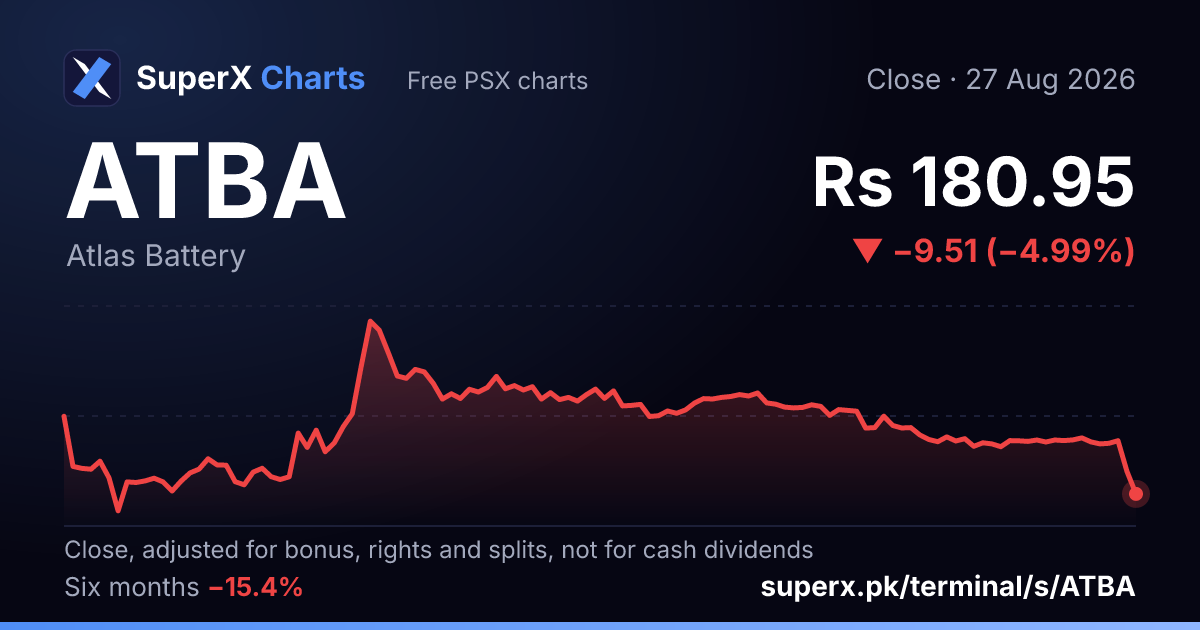 ATBA: six-month price line