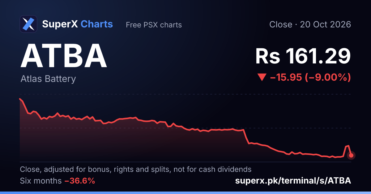 ATBA: six-month price line