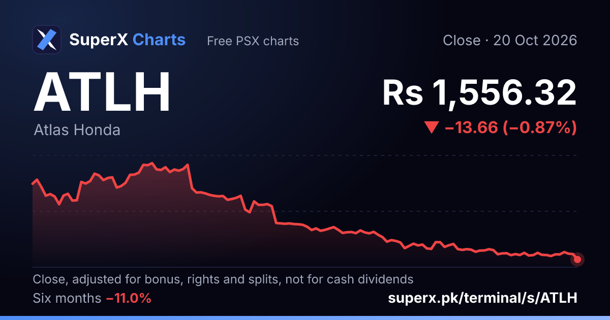 ATLH: six-month price line