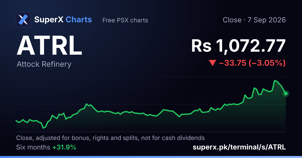 ATRL: six-month price line