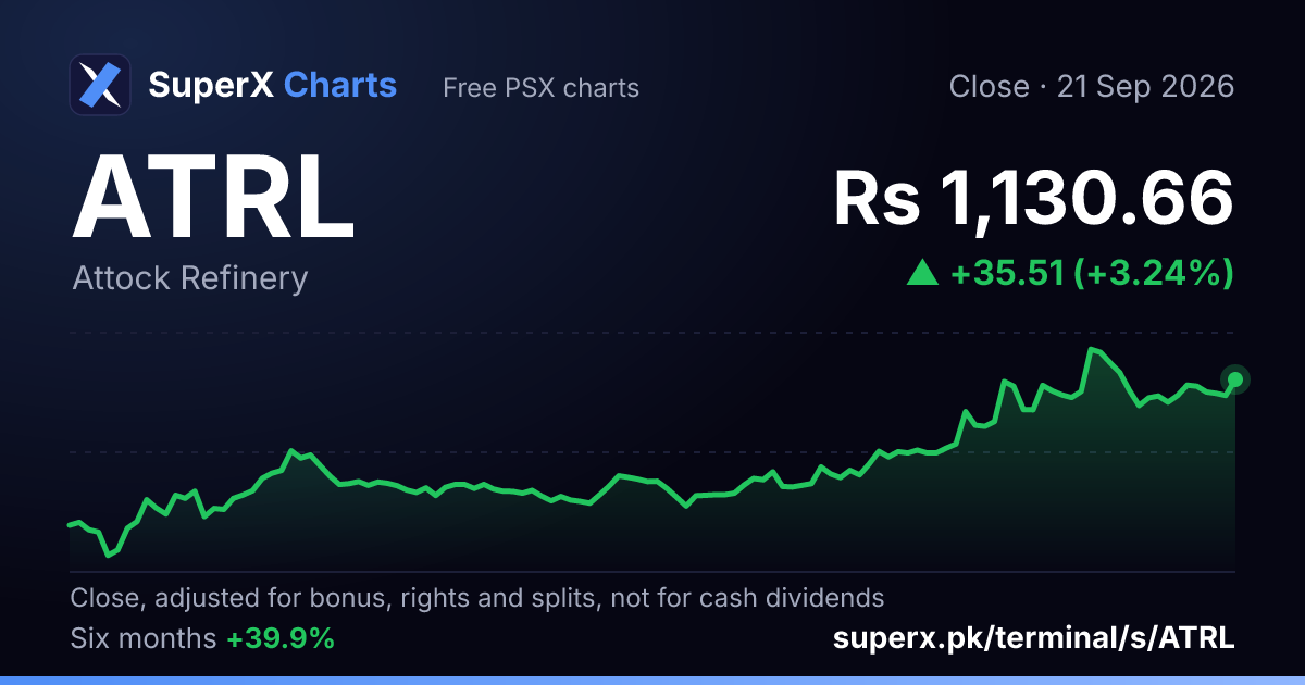 ATRL: six-month price line