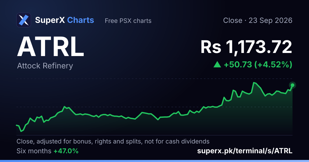 ATRL: six-month price line