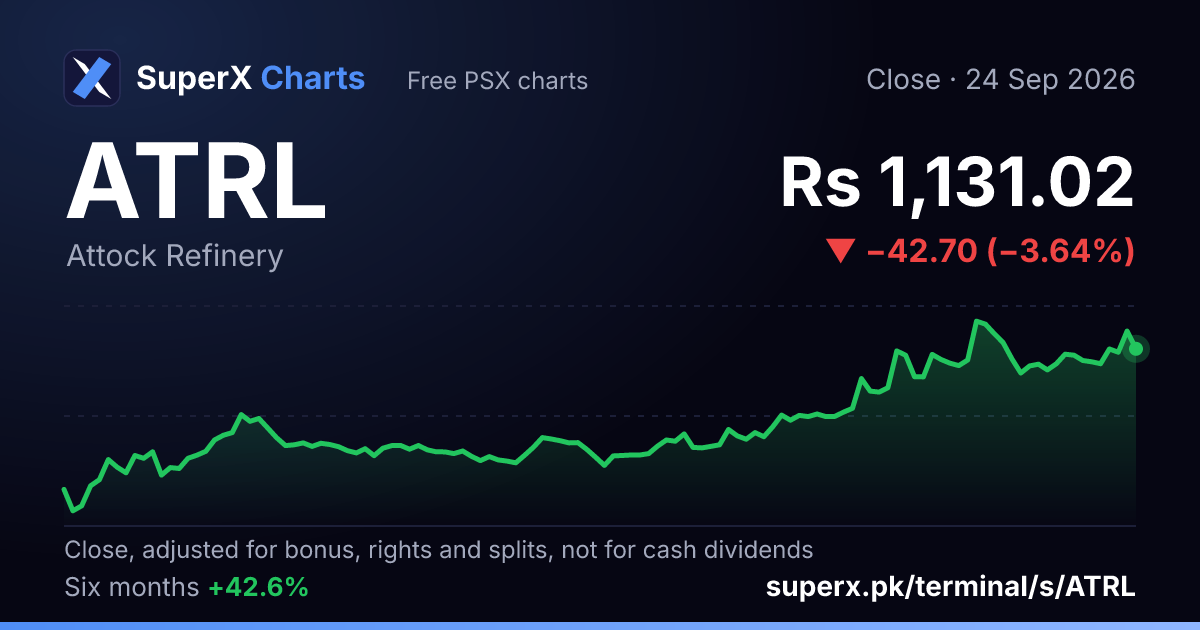 ATRL: six-month price line