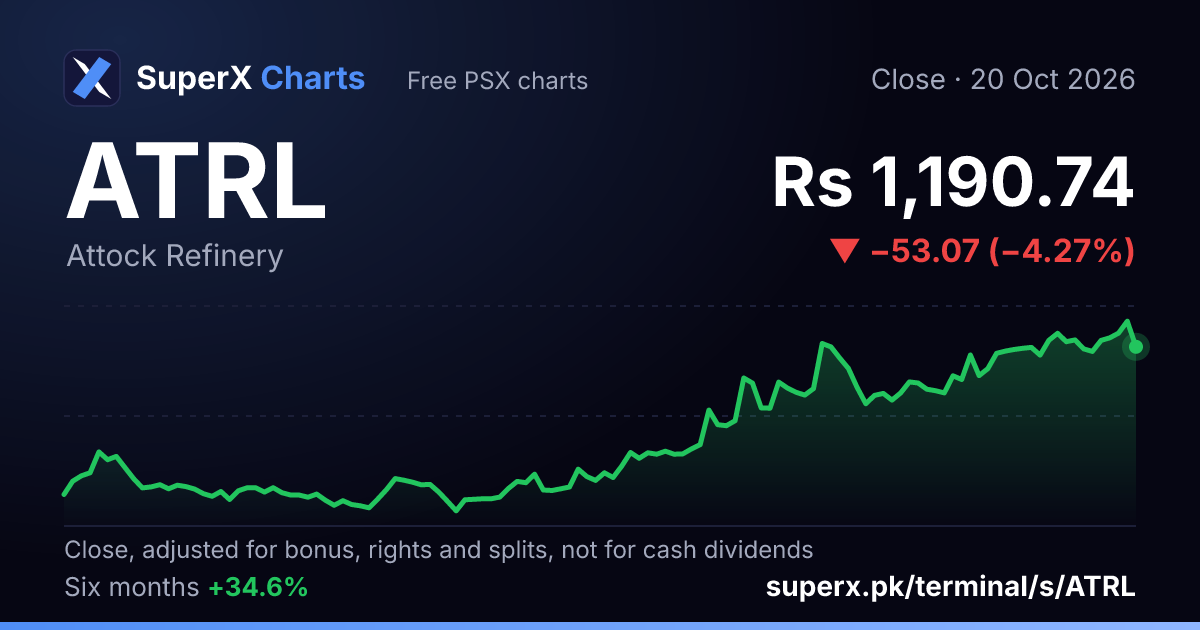 ATRL: six-month price line