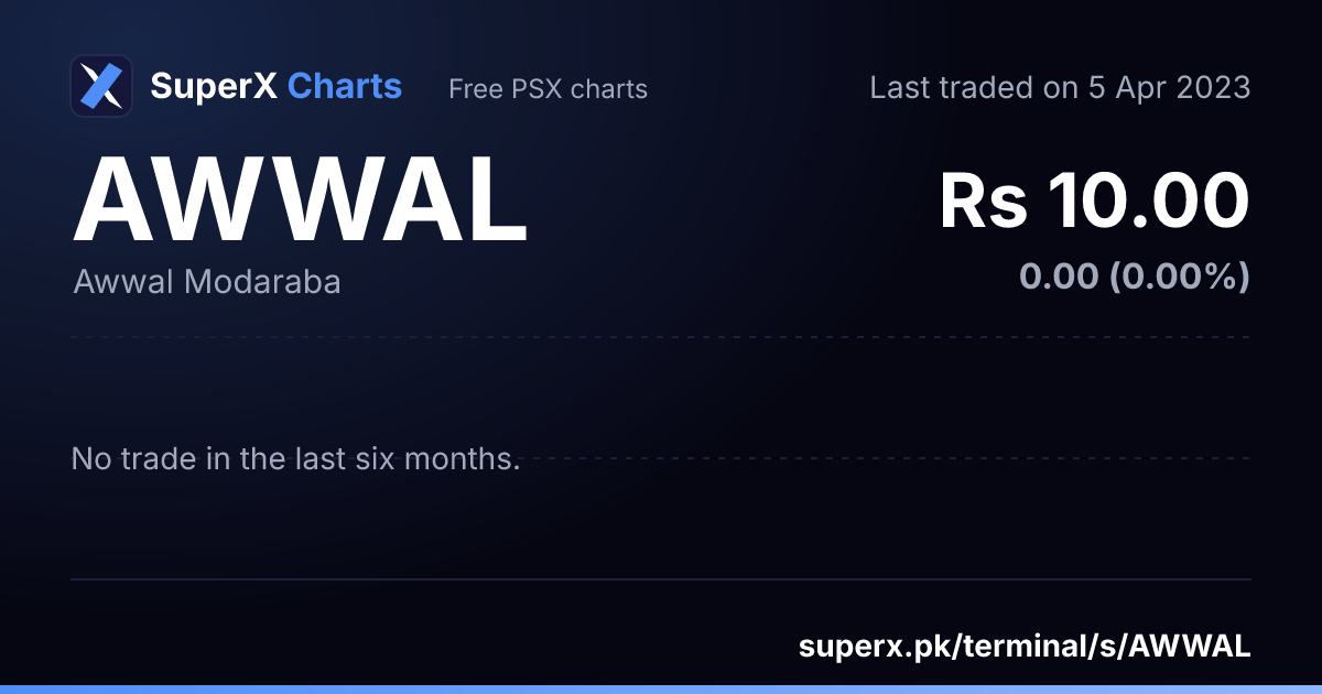 AWWAL: six-month price line