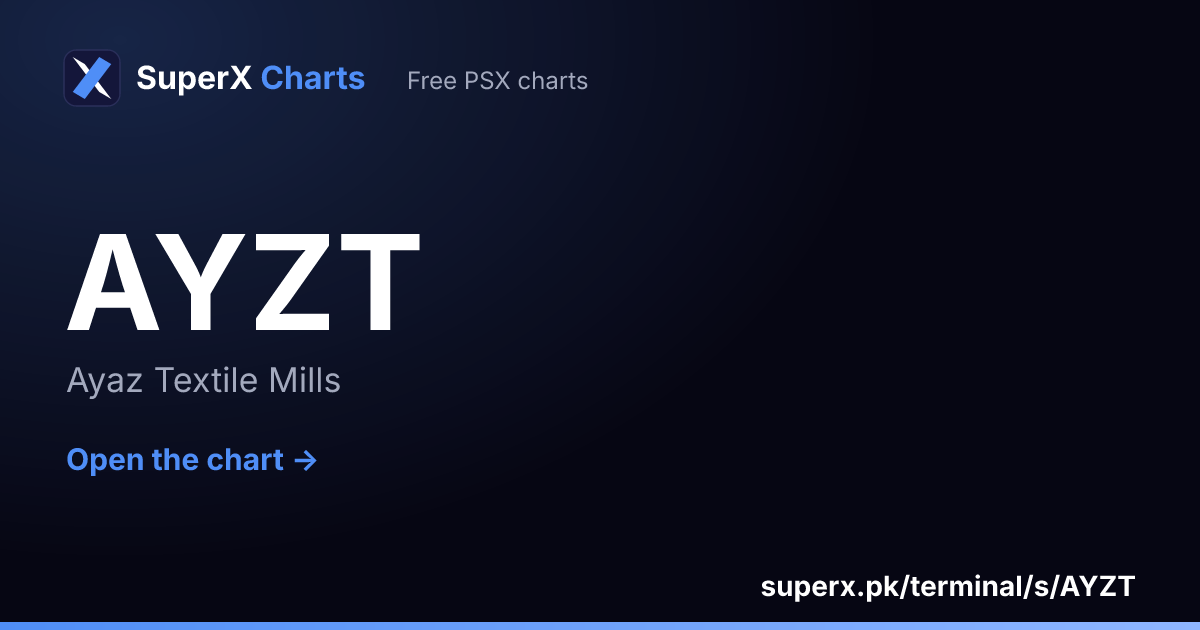 AYZT: six-month price line