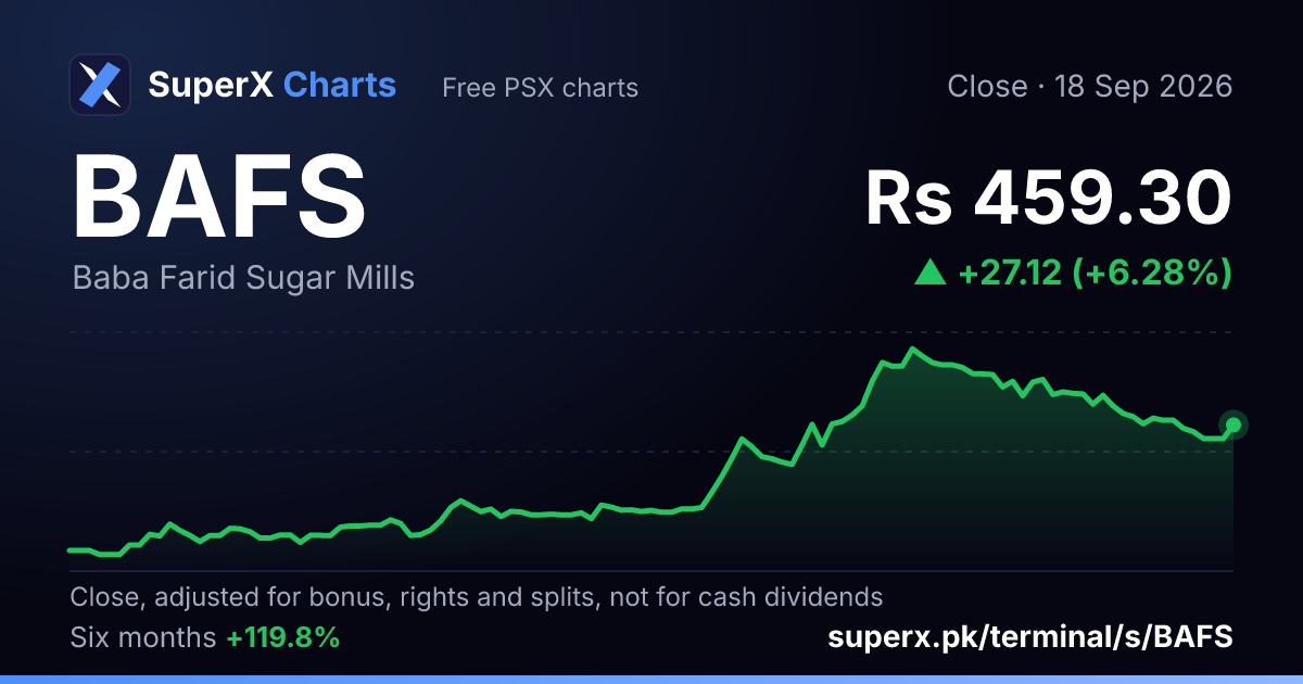 BAFS: six-month price line