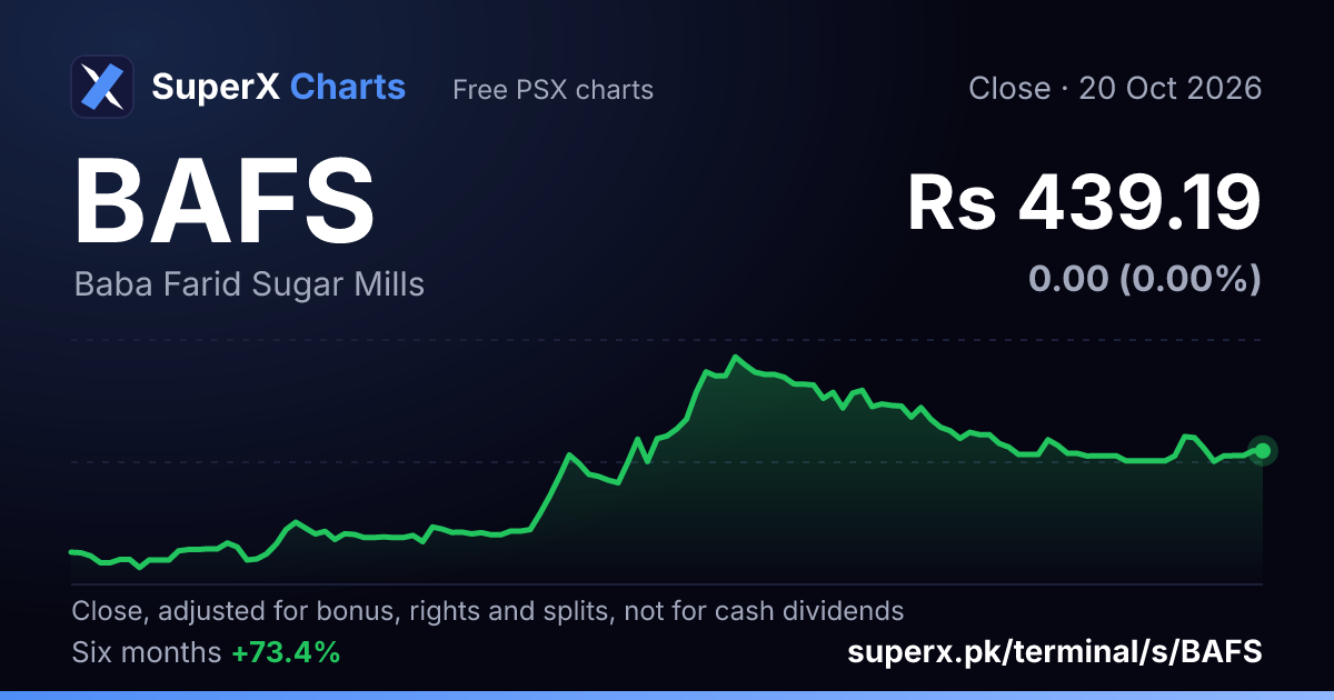 BAFS: six-month price line