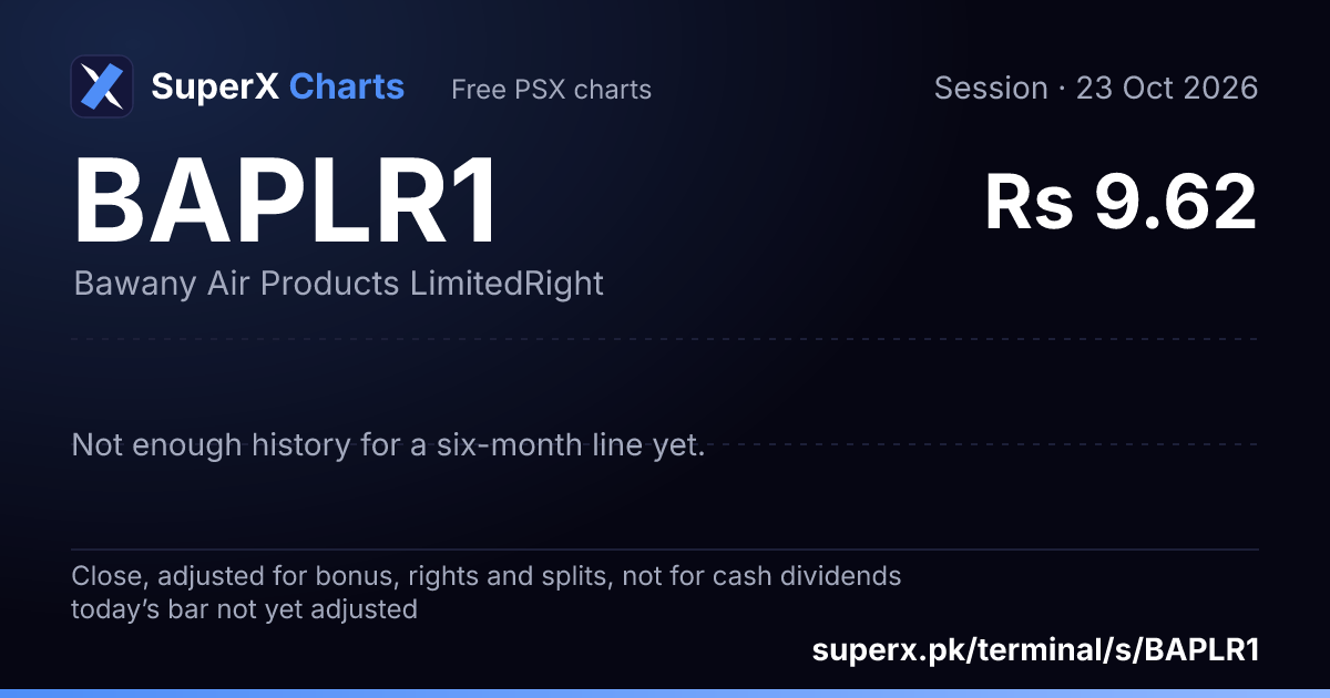 BAPLR1: six-month price line