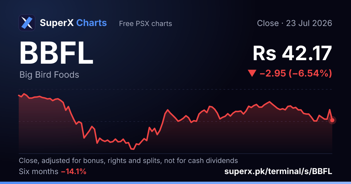 BBFL: six-month price line