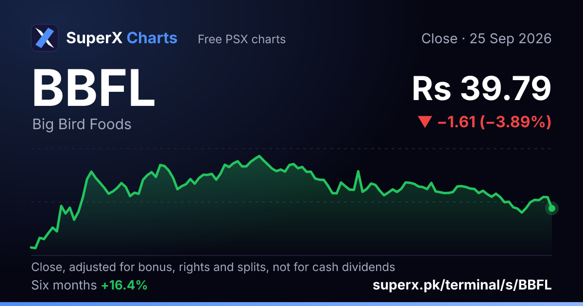 BBFL: six-month price line