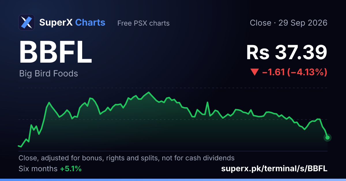 BBFL: six-month price line