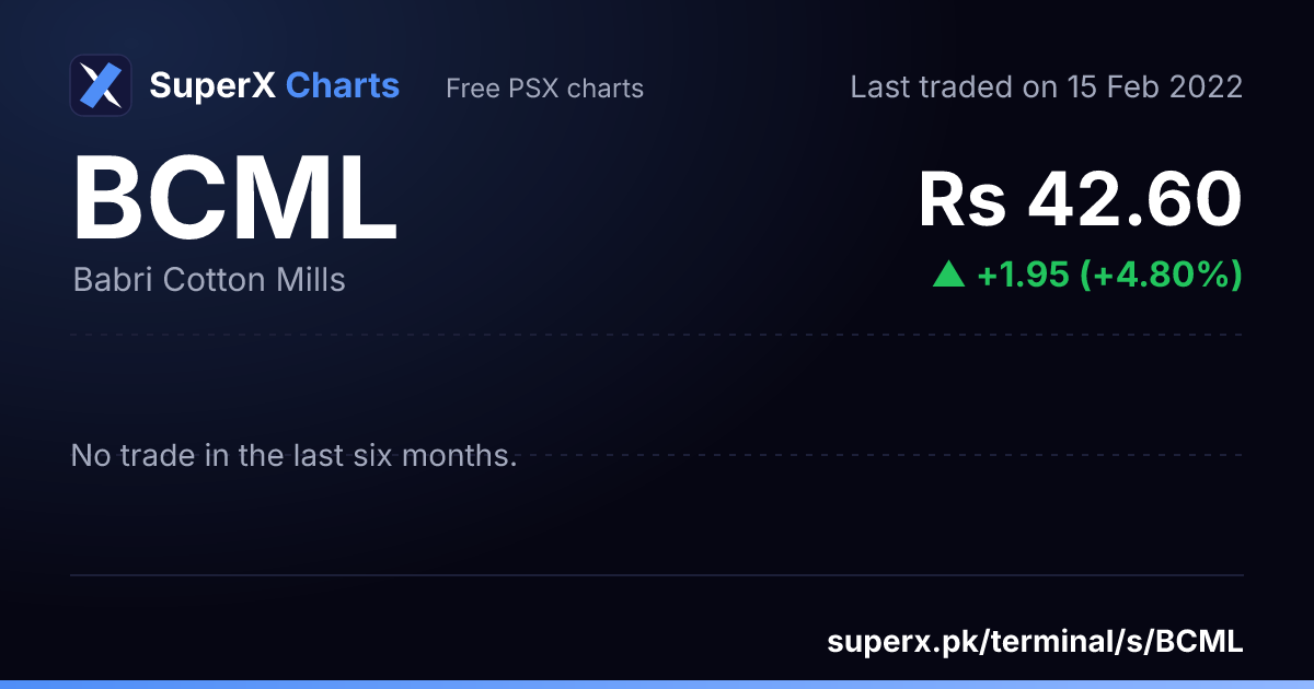 BCML: six-month price line