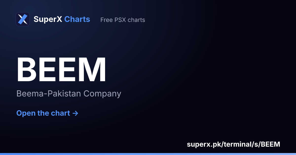 BEEM: six-month price line
