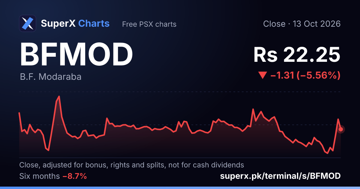 BFMOD: six-month price line