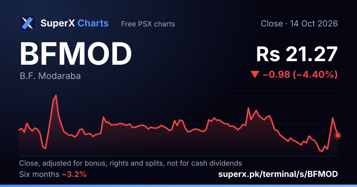 BFMOD: six-month price line