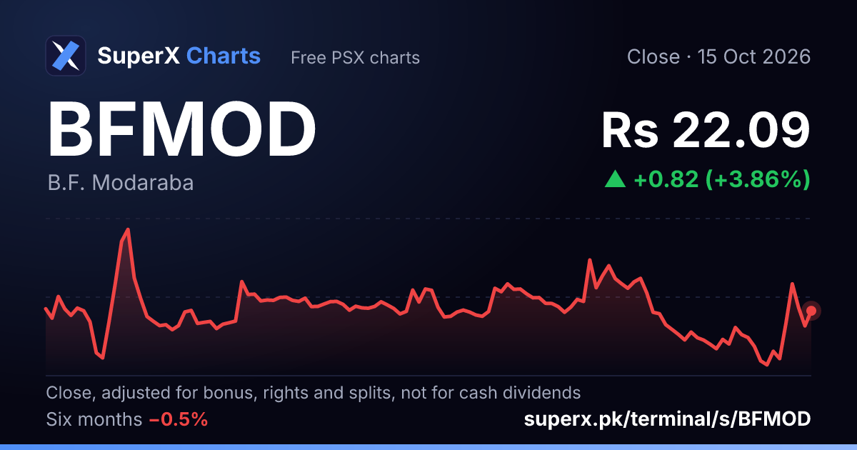 BFMOD: six-month price line