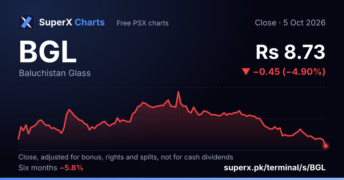BGL: six-month price line
